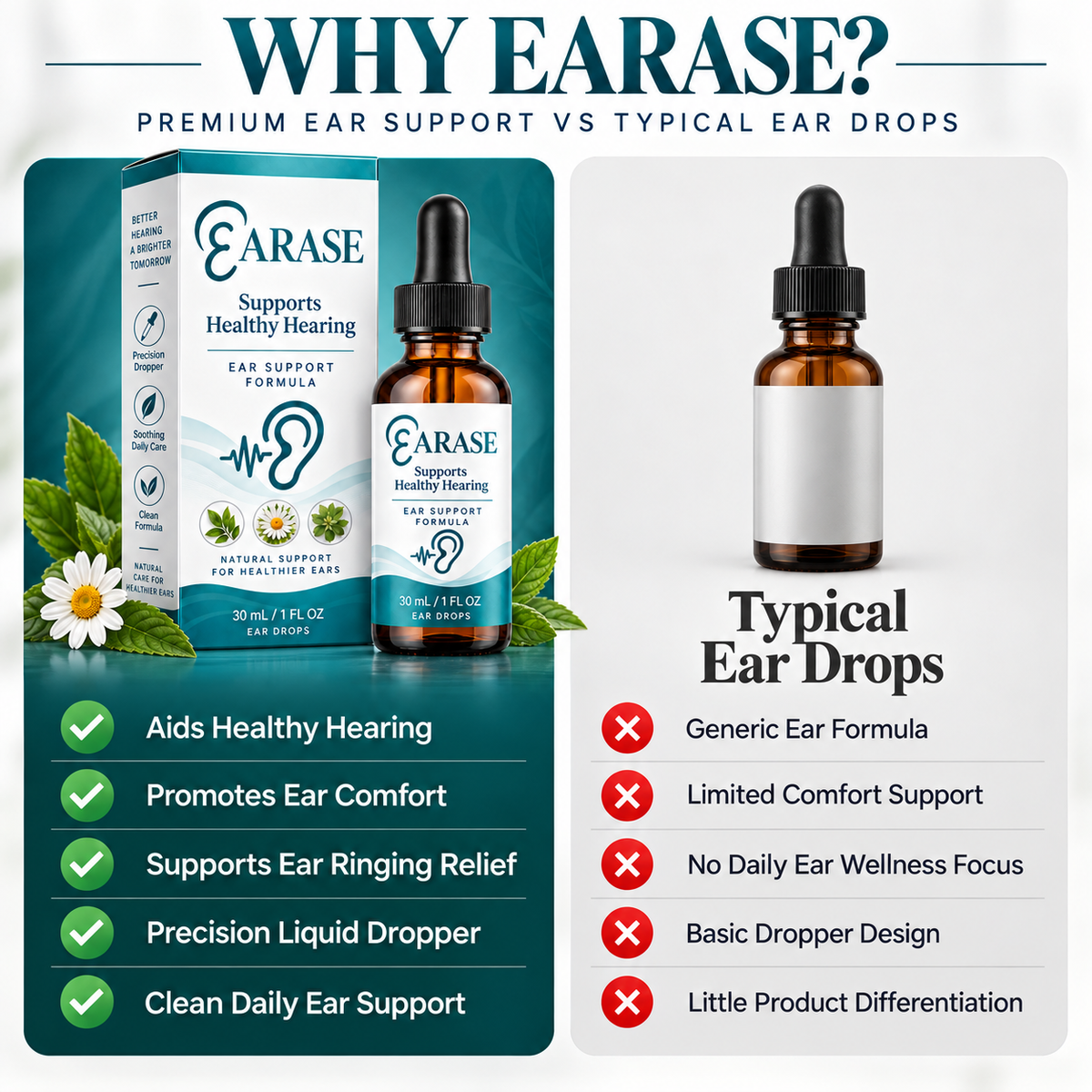 Earase Ear Drops